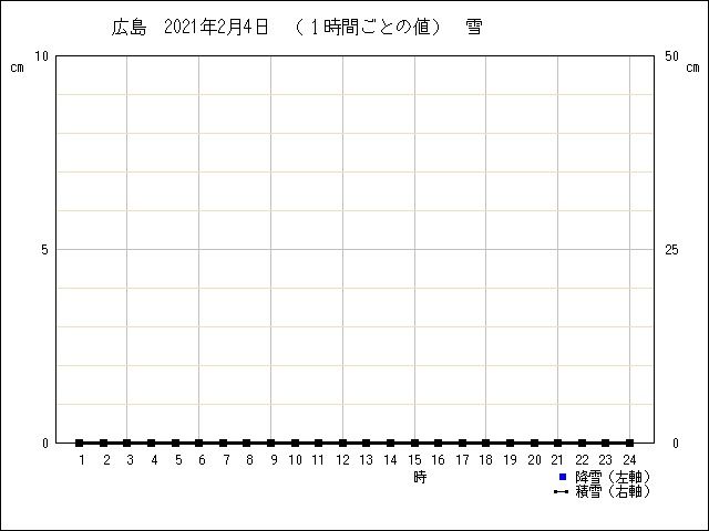 �ե���
