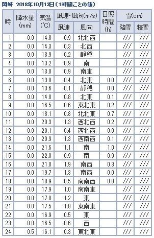 �ե���