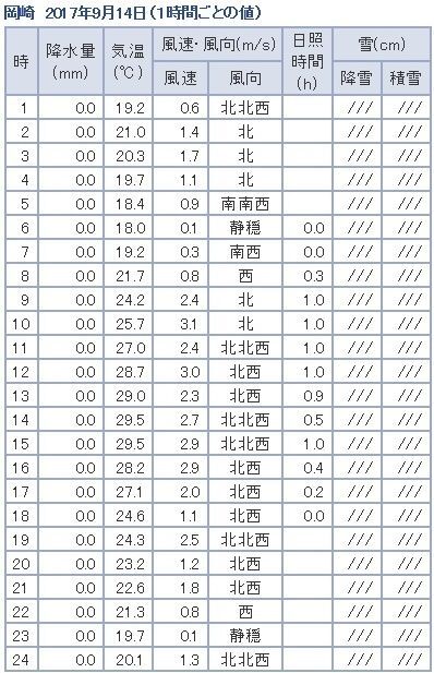 �ե���
