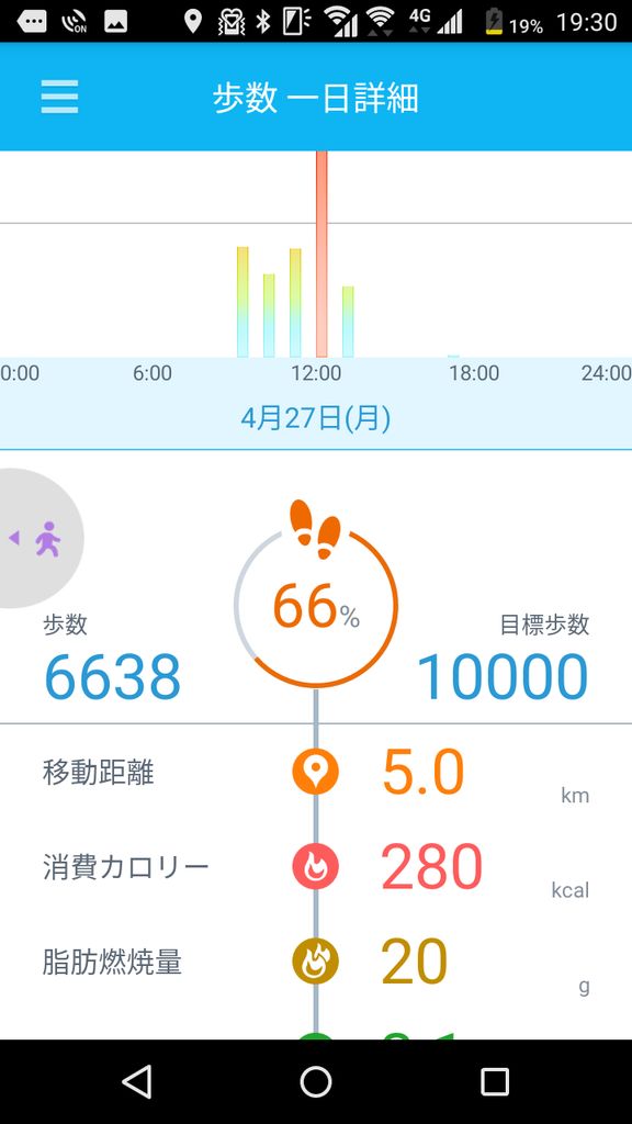 ե