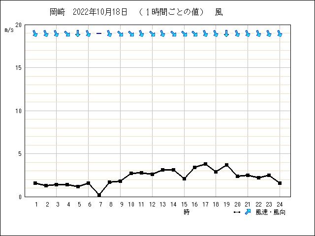 �ե���