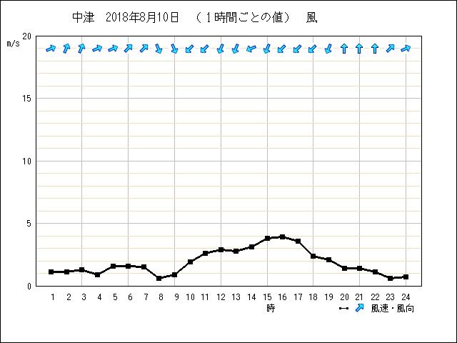 �ե���