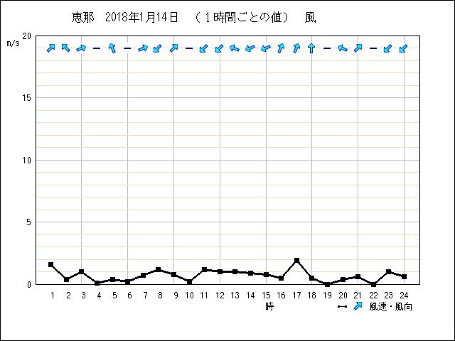�ե���