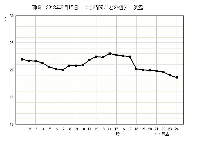�ե���