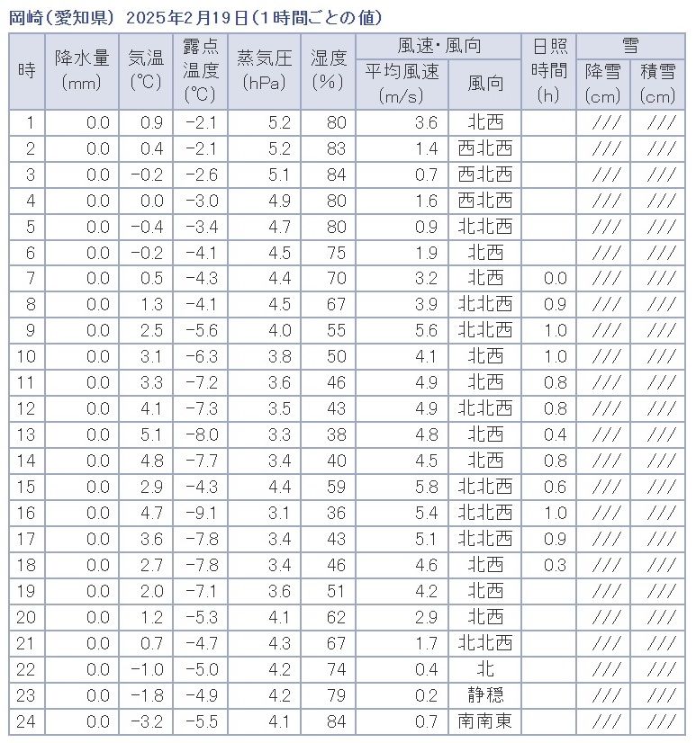 �ե���