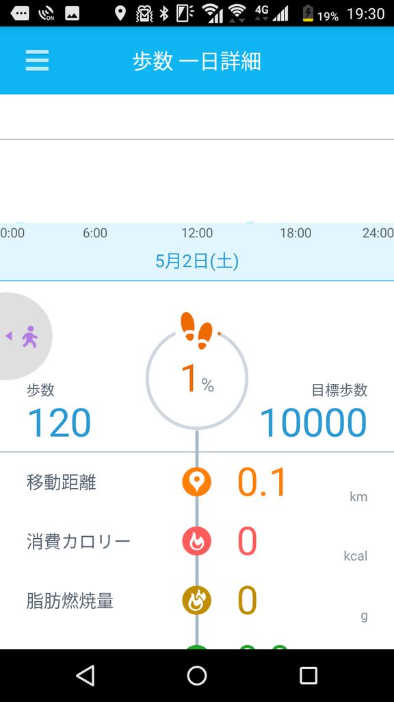 ե