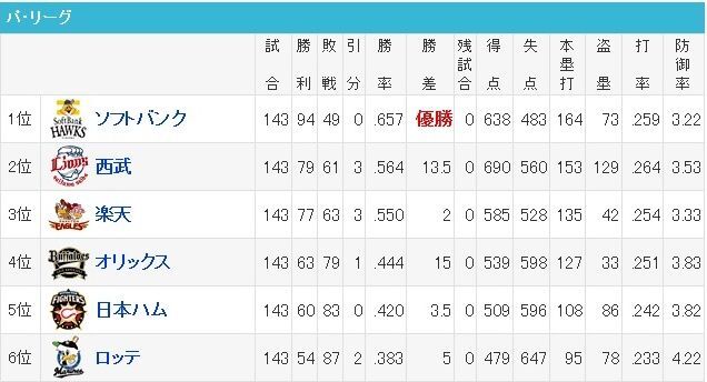 �ե���