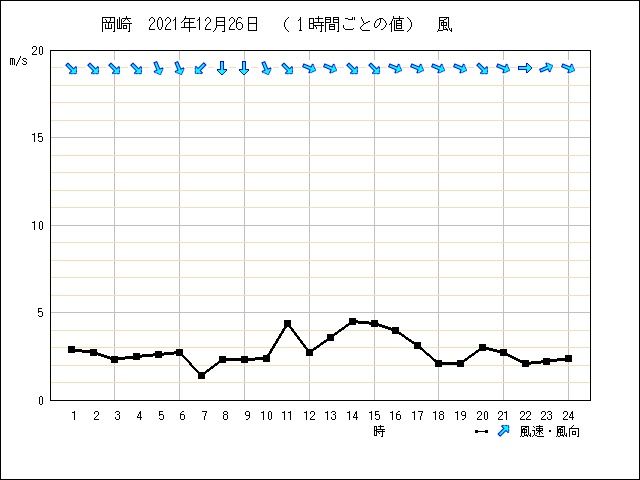 �ե���