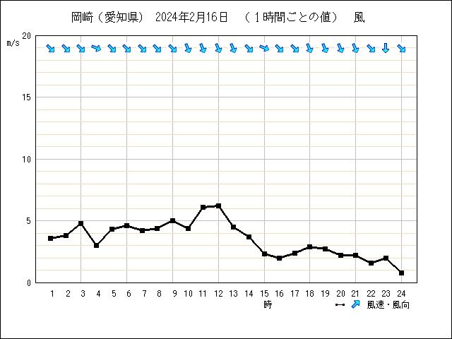 �ե���
