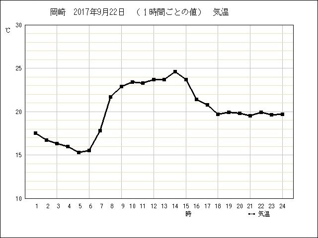 �ե���