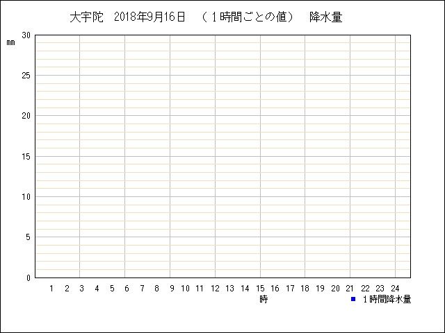 �ե���