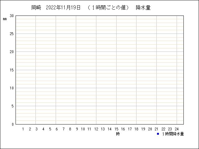 �ե���