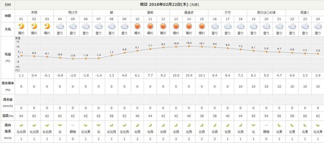 �ե���
