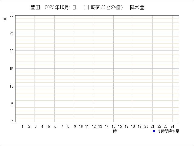 �ե���