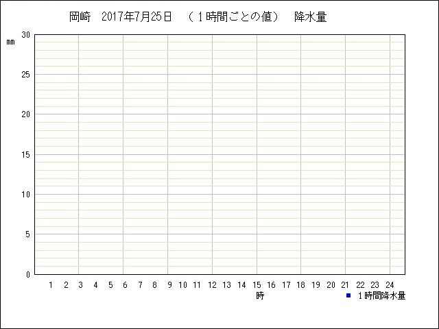�ե���