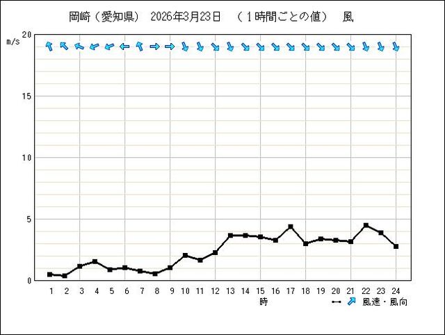 �ե���