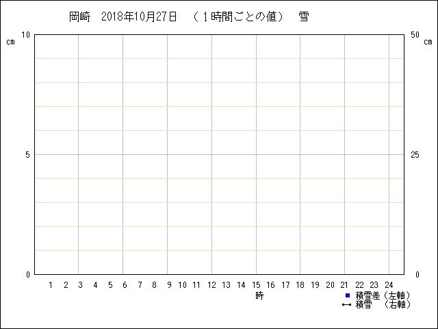 �ե���