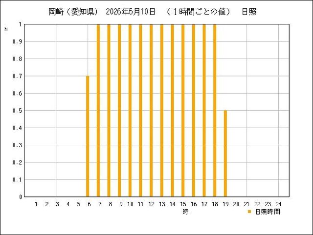 �ե���