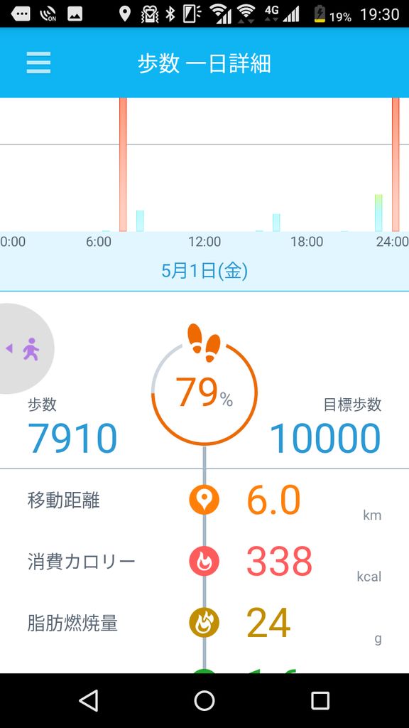 ե