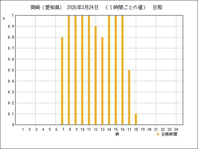 �ե���