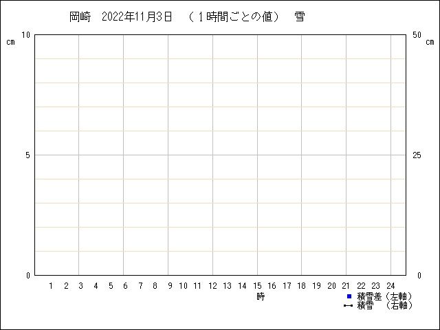 �ե���