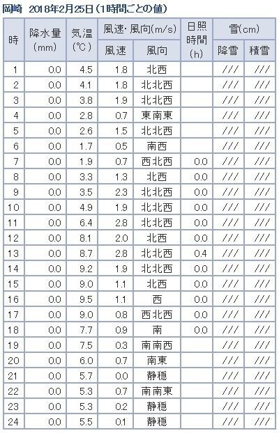 �ե���